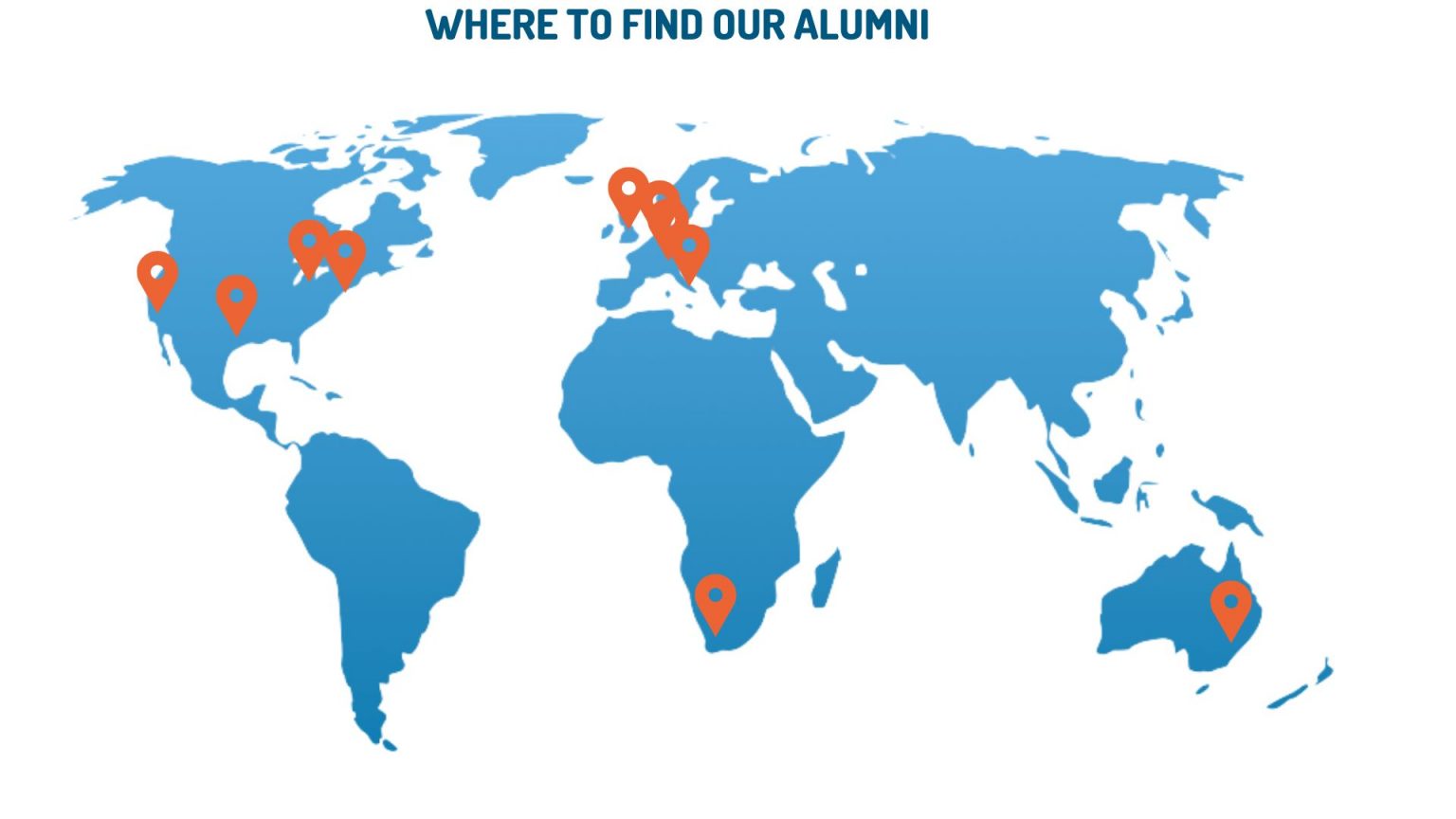 Locations